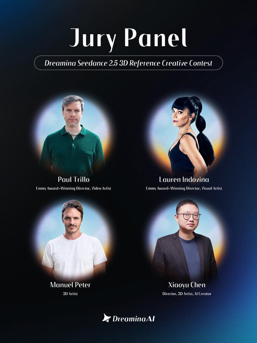 Dreamina has announced an Emmy-winning jury for its Seedance 2.5 3D Reference Contest, and CapCut's Wave 2 challenge adds an $80,000 prize for filmmakers who push further
